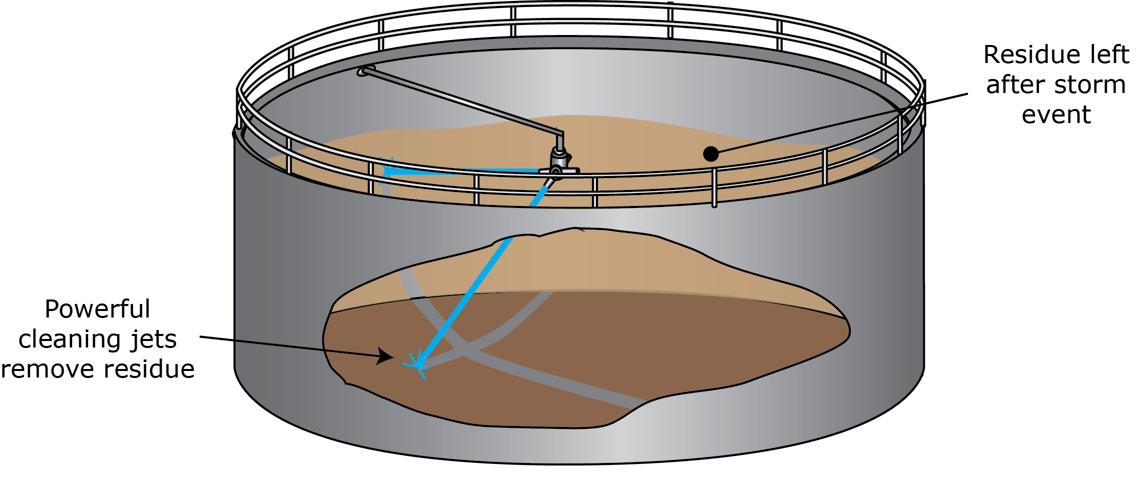 storm tank 1 Storm tank cleaning diagram